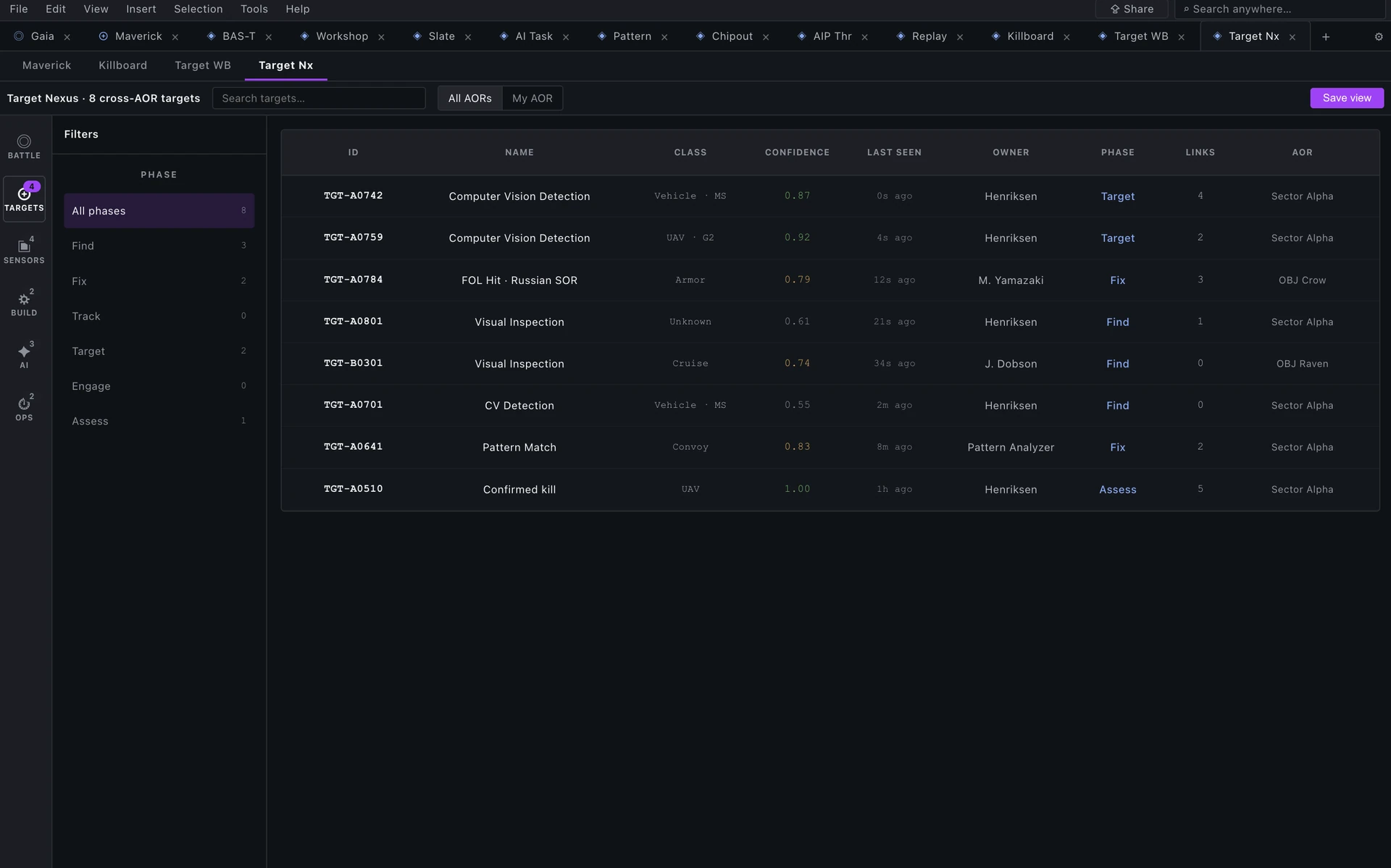 Heimdall cross-AOR targets table: rows of targets with ID, name, class, confidence, last seen, owner, phase, links and AOR columns.
